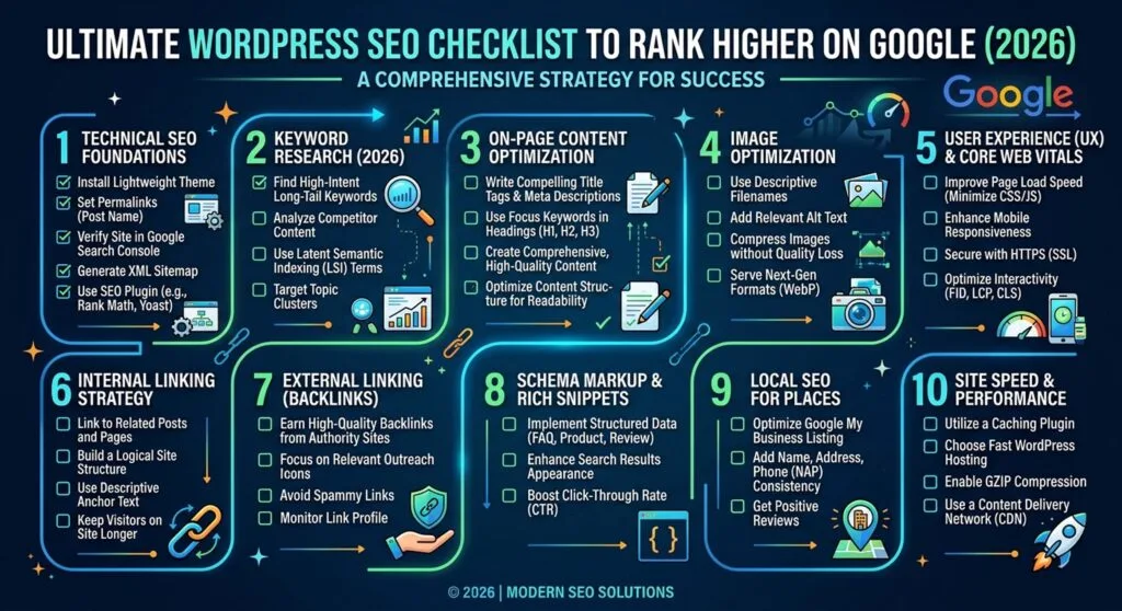 Ultimate WordPress SEO Checklist to Rank Higher on Google (2026)